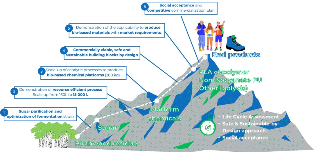 next-step-our-trail-our-journey